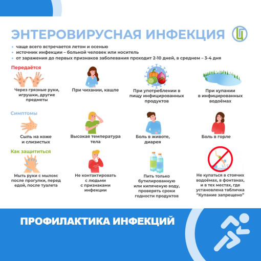 энтеровирусная инфекция энтеровирусная инфекция.